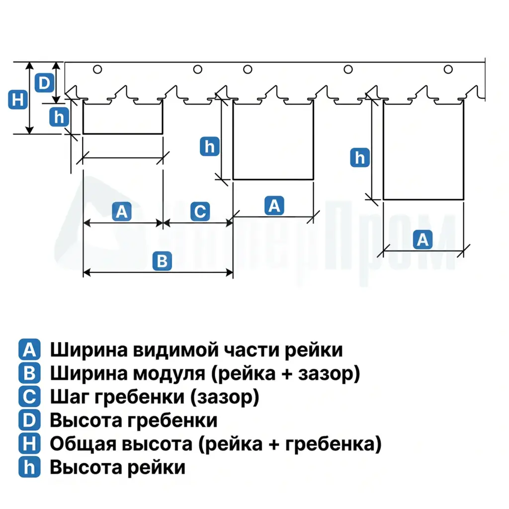 Кубообразный потолок - расположение элементов, схема от ИнтерПром